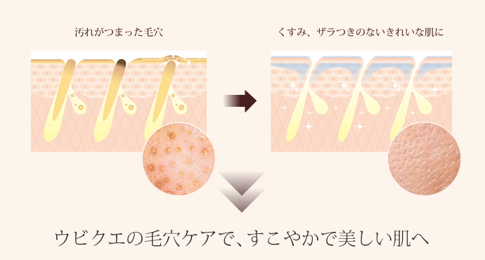 ウビクエの毛穴ケアで、すこやかで美しい肌へ