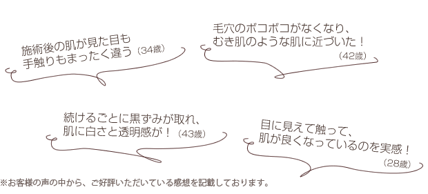 「施術後の肌が見た目も手触りもまったく違う（34歳）」「毛穴のボコボコがなくなり、むき肌のような肌に近づいた！（42歳）」「続けるごとに黒ずみが取れ、肌に白さと透明感が！（43歳）」「目に見えて触って、肌が良くなっているのを実感！（28歳）」※使用者個人の感想であり、効果・効能を保証するものではありません。